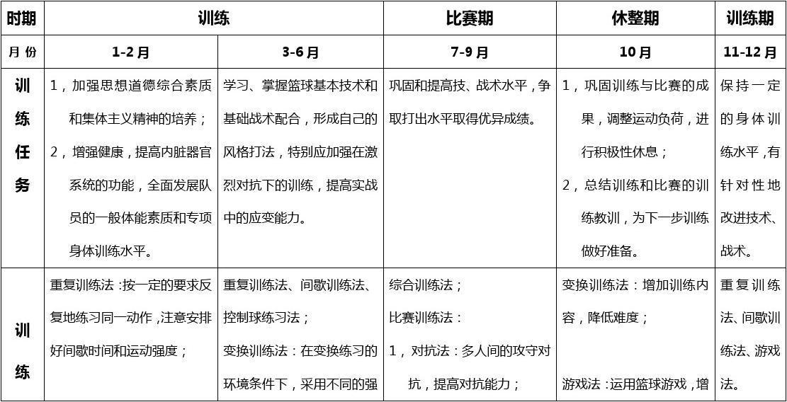 篮球年度训练计划表格